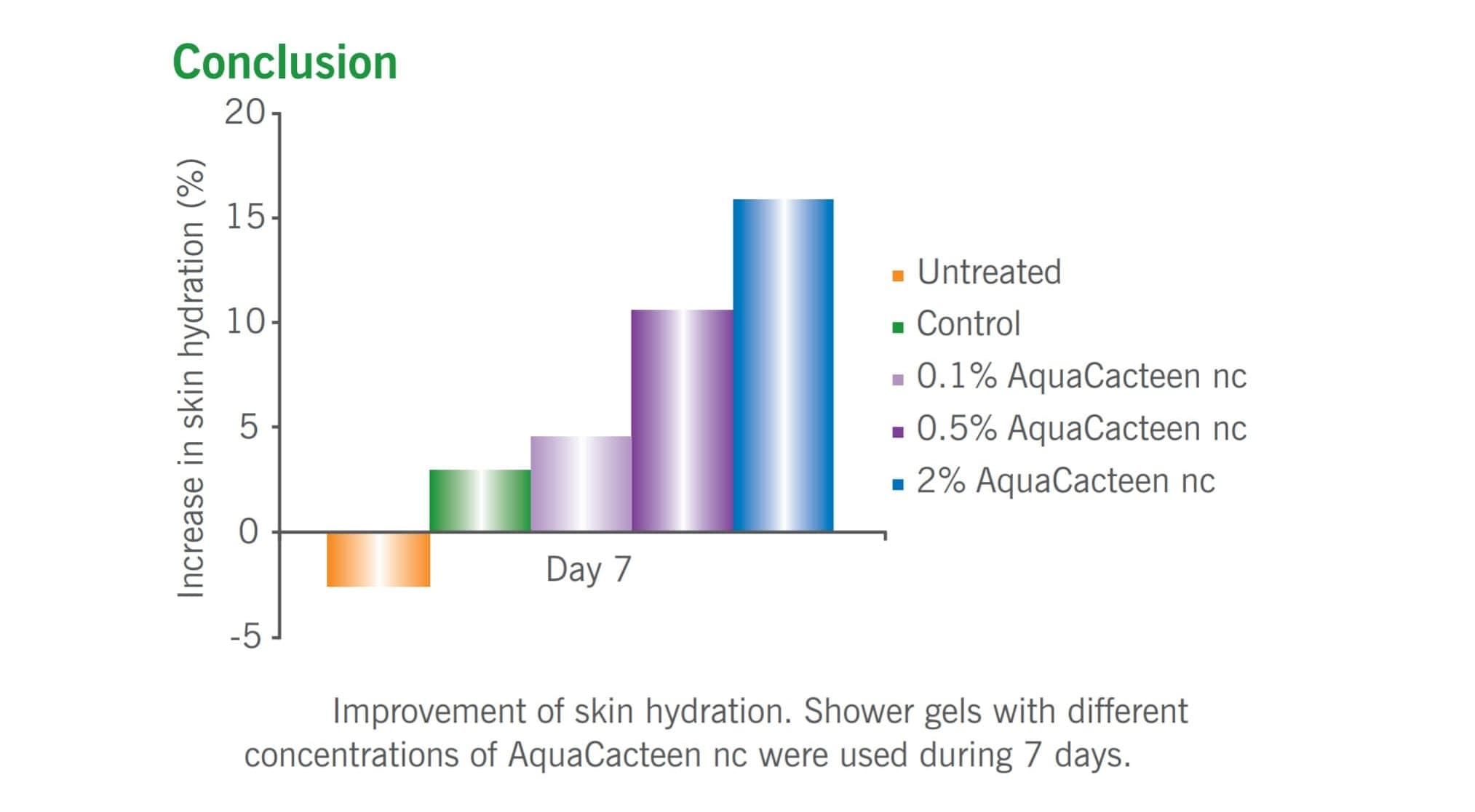 Solution Aquacacteen