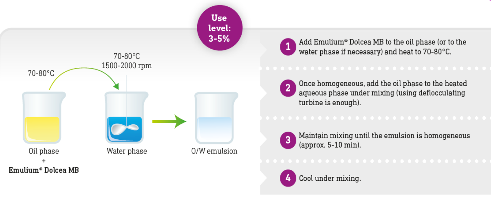 emulium2