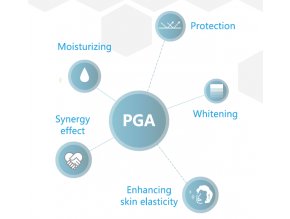 PGA
