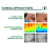 Snimka clinical data