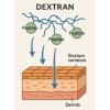 peptaxyl™ peptide delivery dextran