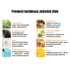 GEN Joint Essentials složení | Natureforlife.cz