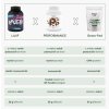 BrainMax Grass-fed Whey Protein, Čokoláda | Natureforlife.cz