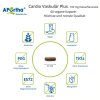 Aportha Cardio Vascular přehledně | Natureforlife.cz