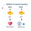 Medveď Natural Omega 3 premium 90 kapsúl
