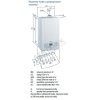 Baxi Luna Platinum+ 1.12* – pohled 2