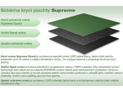 Marimex Kryt na bazény 3,66 m SUPREME - modro-čierny (10420010)