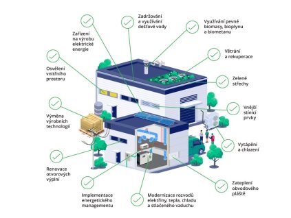 Snímek obrazovky 2025 08 25 123624