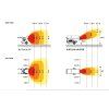 scheme heat distribution radiant vs airflow