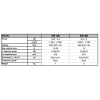 TR3 TR9D Technická data