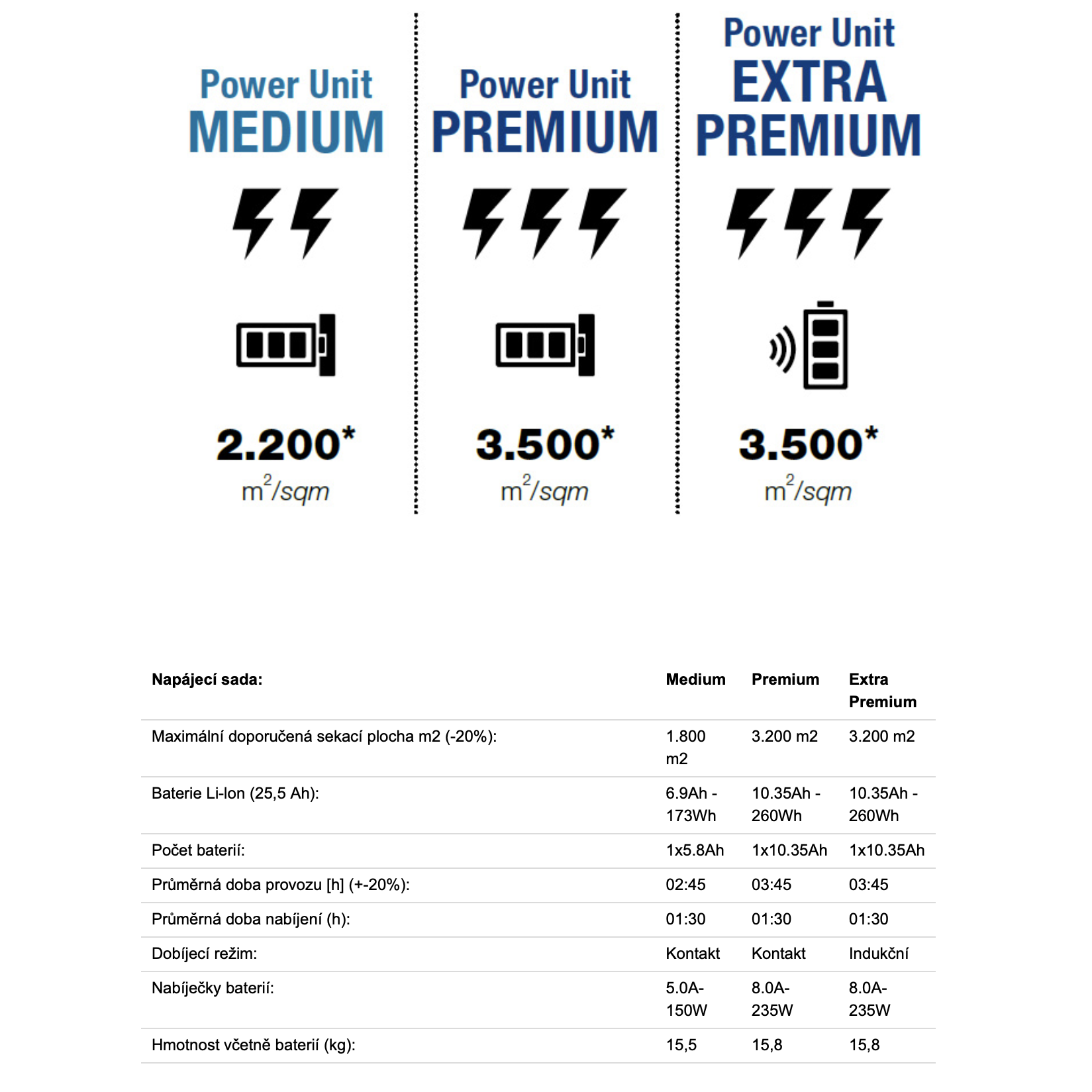 Typy baterií pro TECHline LX4