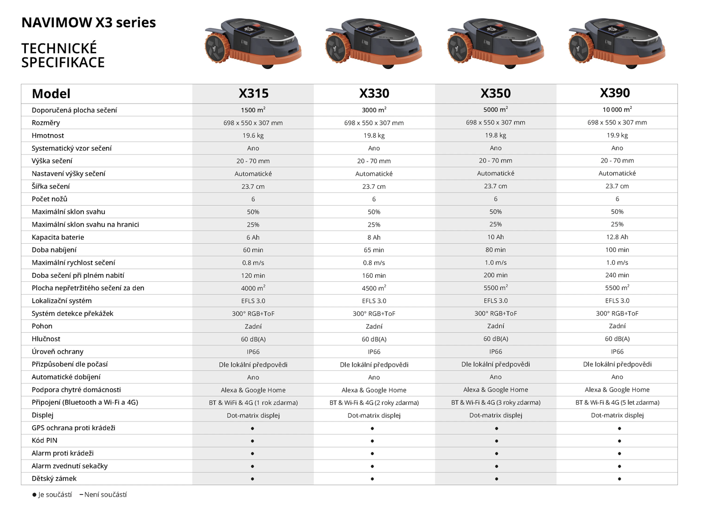 Technické parametry Navimow X315