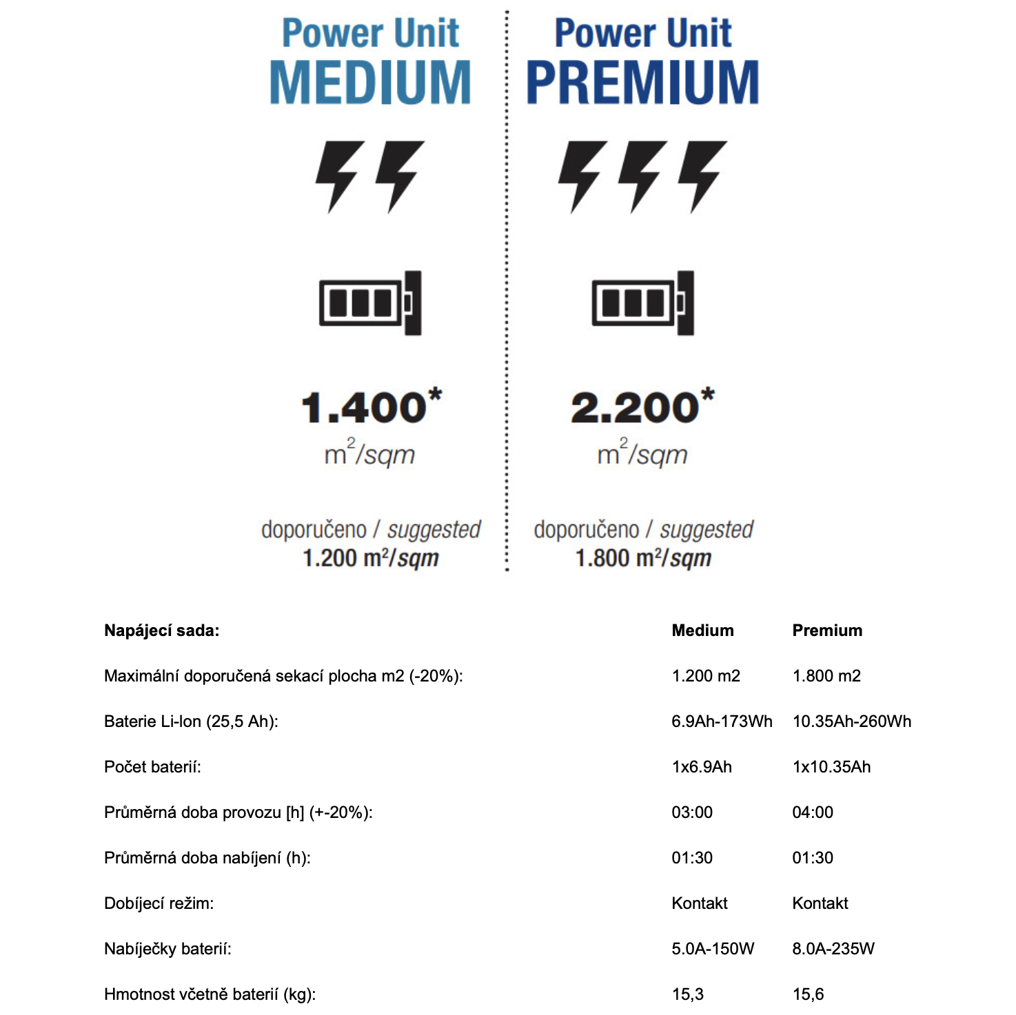 Typy baterií pro TECHline BX4 4WD