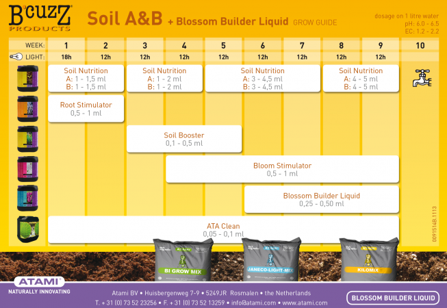 Bcuzz-SoilAB-653x450