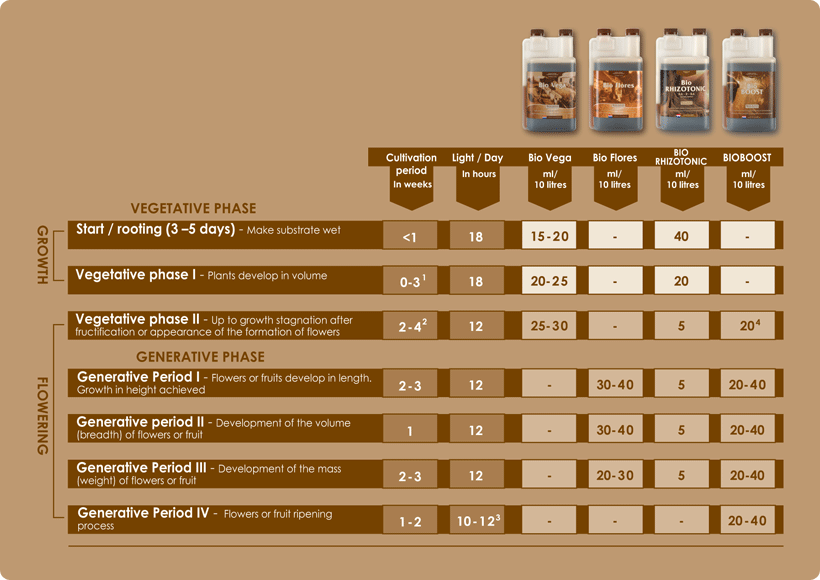 canna-growschedule_text_1_copy21