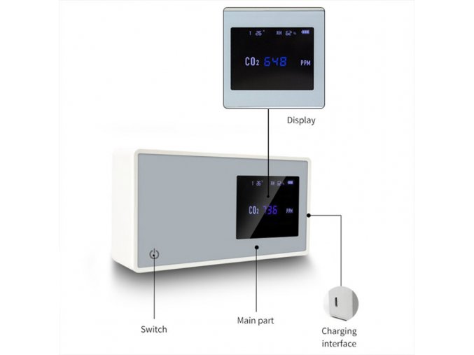 STURMCO2A