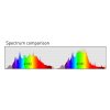 Gavita Plasma spectrum