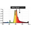 lumatek HPS 400v spectrum