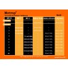Metrop Root+