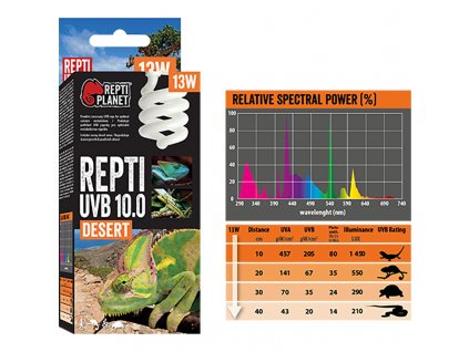 Žárovka terarijní UVB 10.0, 13W Repti Planet