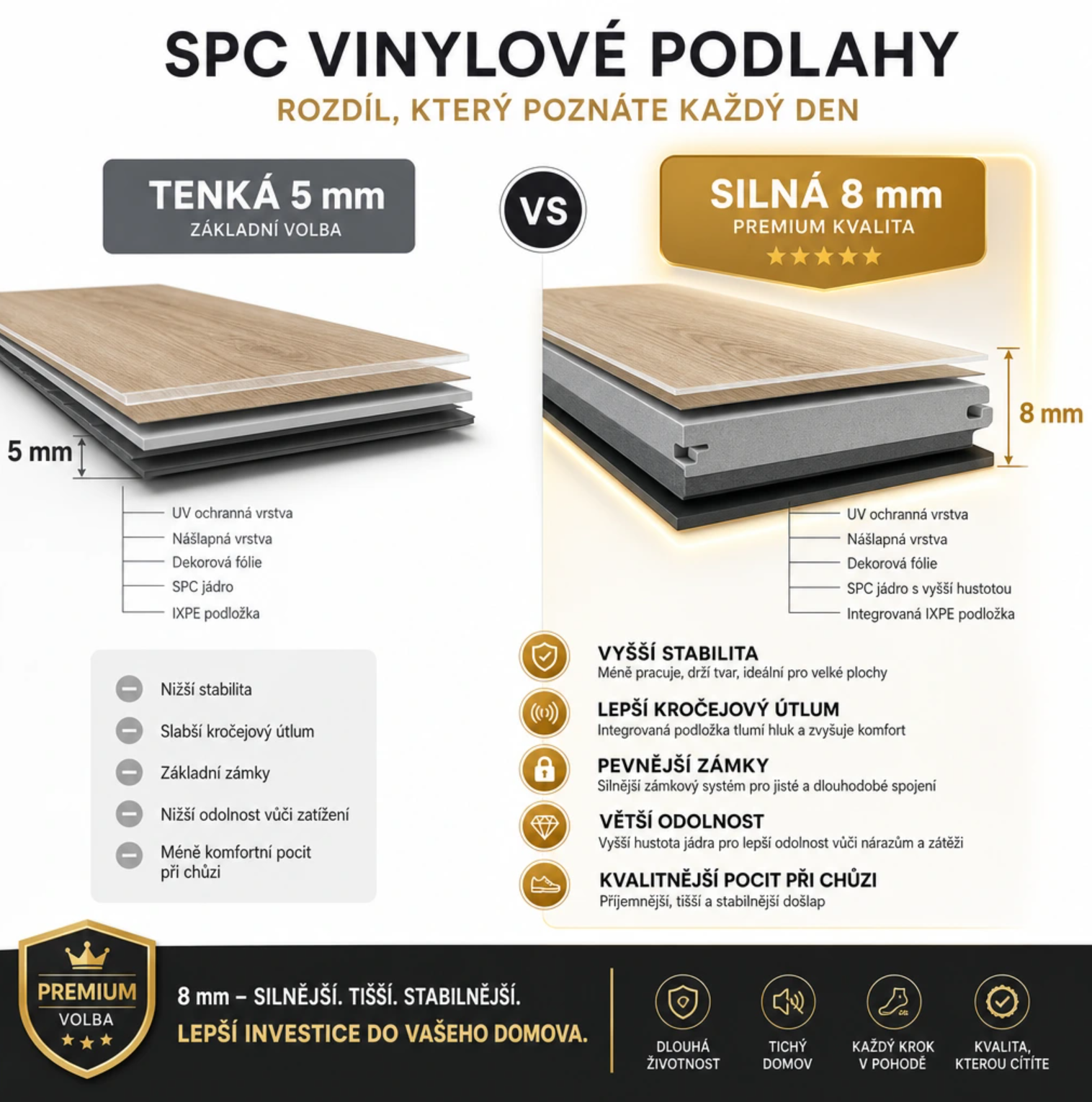 Proč záleží na tloušťce SPC podlahy a proč pod 6 mm riskujete víc než si myslíte