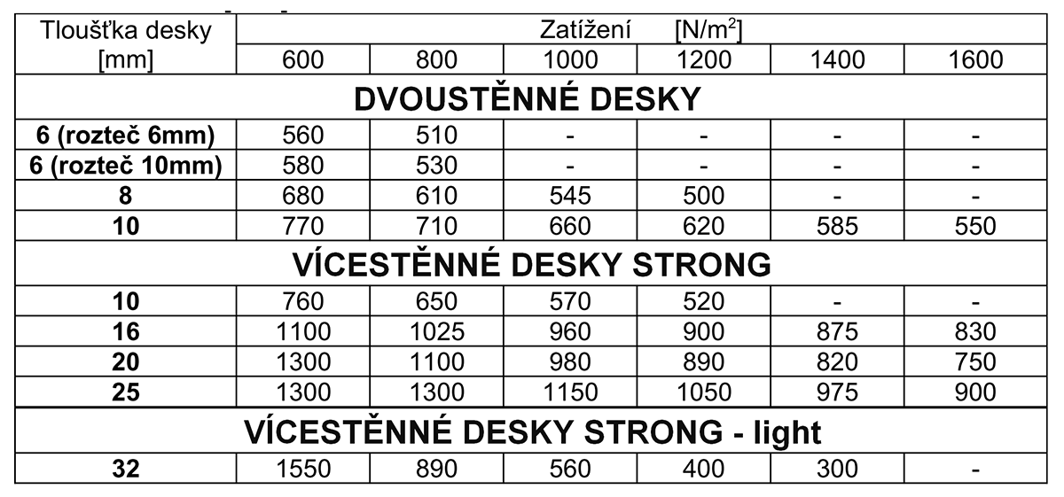 zateznost-polykarbonat-desek-tloustka