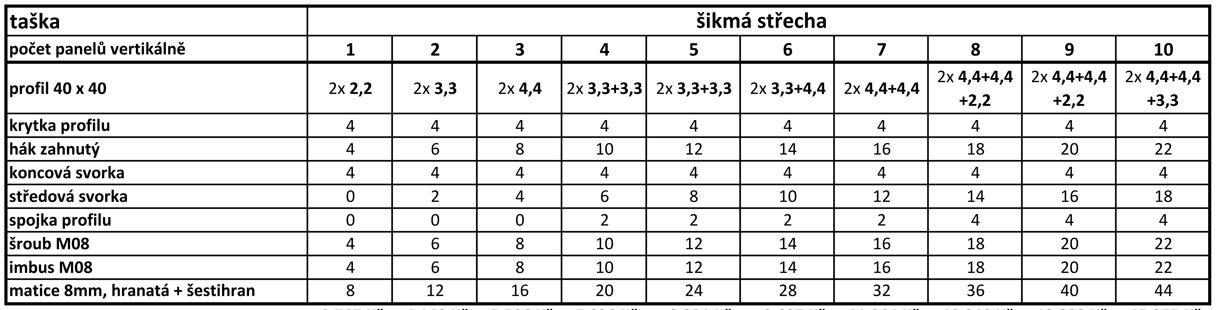 Set na šikmou střechu s pálenou taškou Počet FV panelů: 1 panel