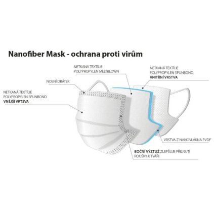 batist nano fiber 4 vrstva rouska s gumickou 50 ks2