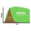 brainmax pure caj matcha ceremonial japan bio 50 g2