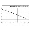 WILO Plavis 011-C-2G přečerpávač kondenzátu, 2548593