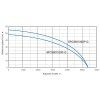 VO0 blue line 4pcsm1100p g a 5pcsm1300p g krivka