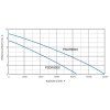 VO0 blue line psdr550xapsdr900x krivka