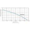 VO1 blue line psdr550p krivka