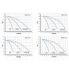 VO7 krivky