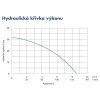 VO4 psph krivka new
