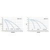 VO8 krivky7