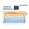 Tepelné čerpadlo Marimex Premium 4900 11200360