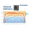 Tepelné čerpadlo Marimex Premium 3200 11200362