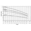 VO6 inox line CMP1 6 Krivka 1 CMIP1 1