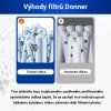 4 vyhody filtru donner