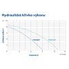 VO0 blueline psdr400 750p krivka