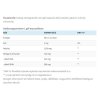 USA medical Omega 3 Fish Oil 60 kapslí
