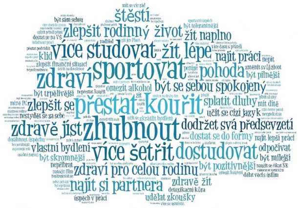 Jak dodržujete novoroční předsevzetí?