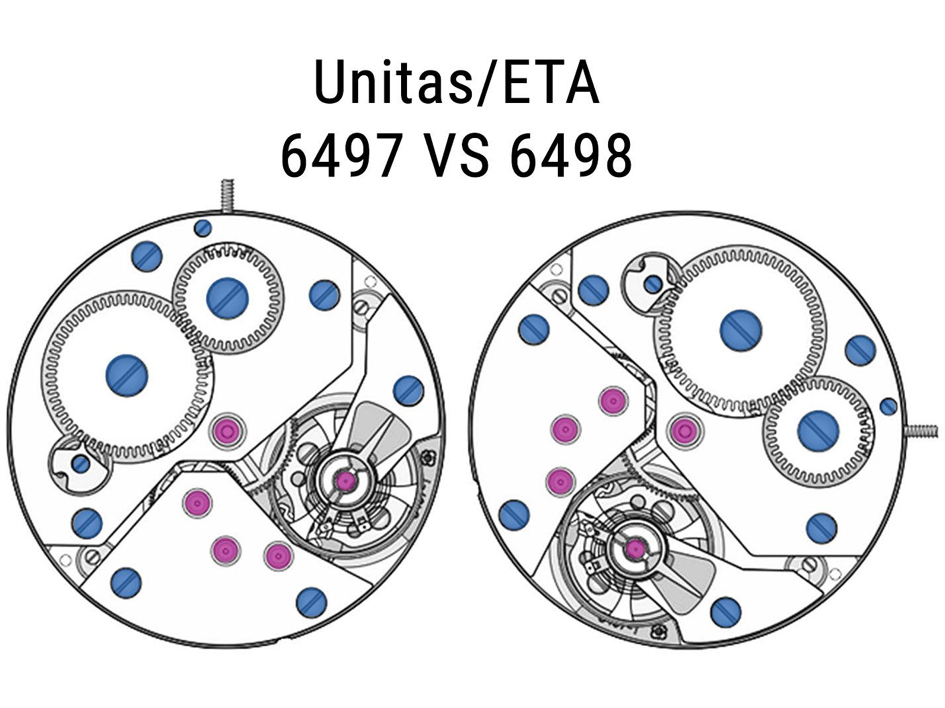 UNITAS – dříč, který změnil hodinářský svět