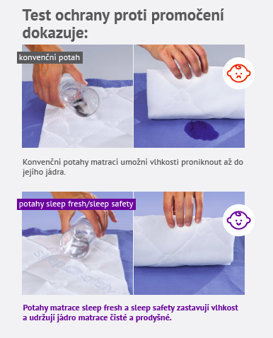 Test potahu Sleep Fresh a Sleep Safety - ochrana proti promočení