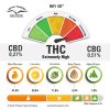 hifi 4g terpenes and cannabinoids dutch passion cannabis seed company 1