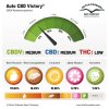 Auto CBD Victory terpenes and cannabinoids dutch passion cannabis seed company