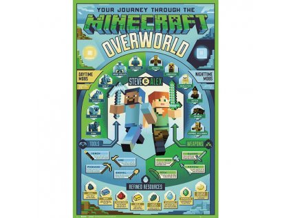 minecraft overworld biome poster 5028486408665