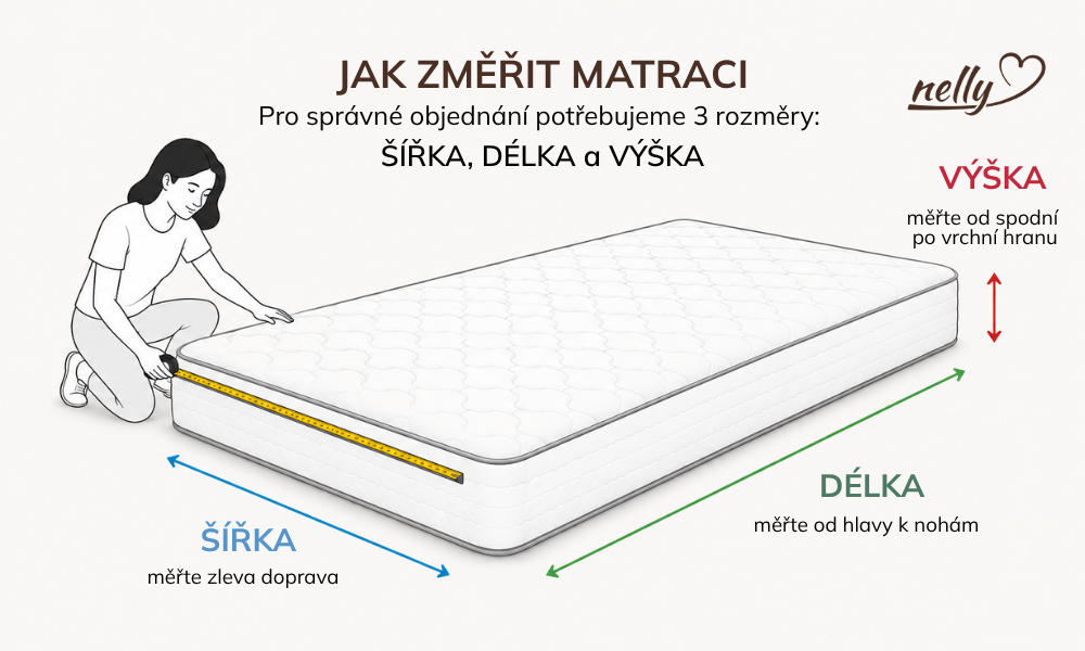 Jak správně změřit matraci pro prostěradlo