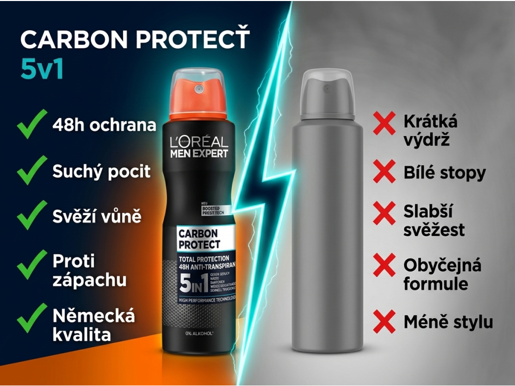 L'Oréal Paris Men Expert Carbon Protect 5v1 antiperspirant ve spreji 150 ml - srovnání s běžným deodorantem